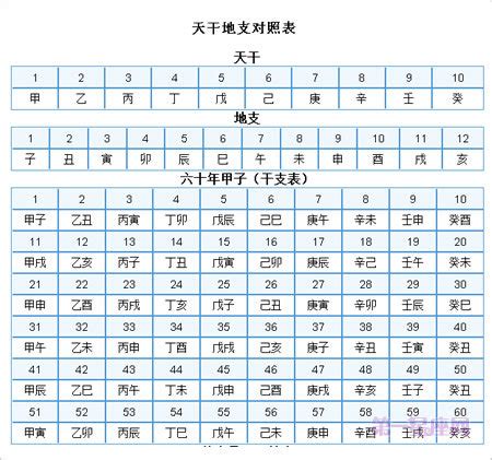 2025 天干地支|2025年阴历阳历对照表，2025年农历阳历表带天干地支，2025万。